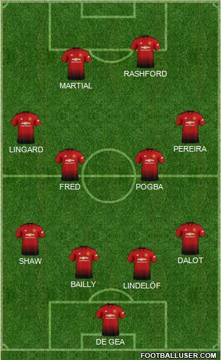 Manchester United Formation 2018