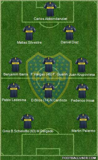 Boca Juniors Formation 2018