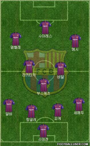 F.C. Barcelona Formation 2018