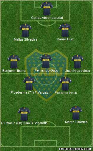 Boca Juniors Formation 2018
