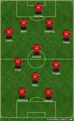 Manchester United Formation 2018
