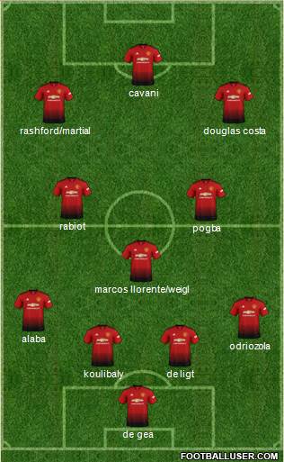 Manchester United Formation 2018