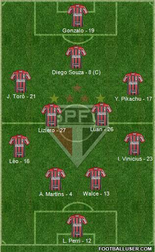 São Paulo FC Formation 2018