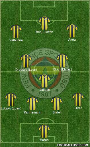 Fenerbahçe SK Formation 2018