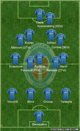 Novara Formation 2018