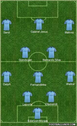 Manchester City Formation 2018