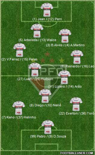 São Paulo FC Formation 2018