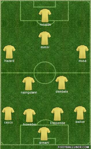 Champions League Team Formation 2018