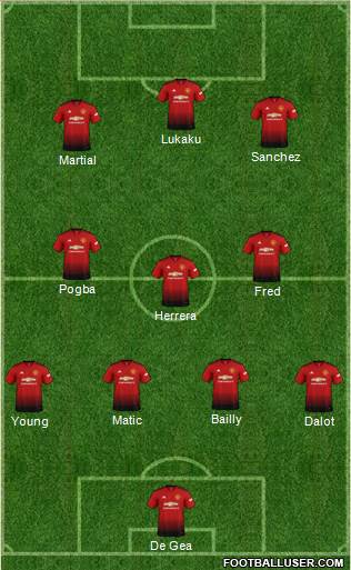Manchester United Formation 2018