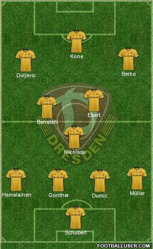 SG Dynamo Dresden Formation 2018