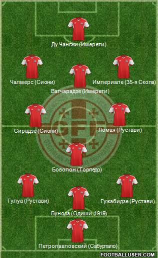 Georgia Formation 2018