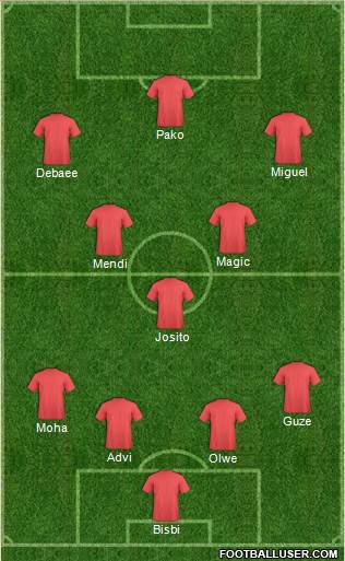 Dream Team Formation 2018