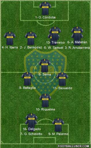 Boca Juniors Formation 2018