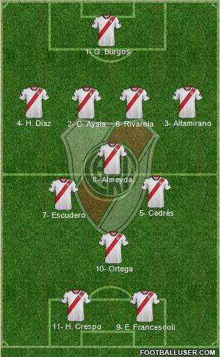 River Plate Formation 2018
