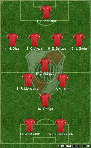 River Plate Formation 2018