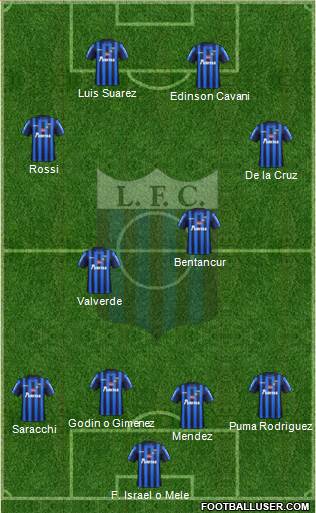 Liverpool Fútbol Club Formation 2018