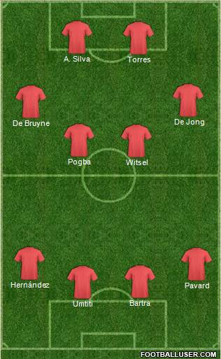 Dream Team Formation 2018