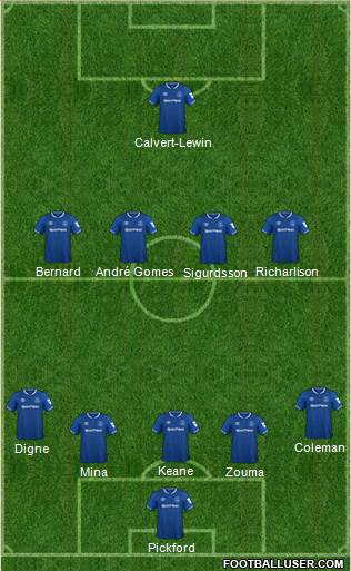 Everton Formation 2018