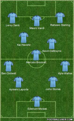 Manchester City Formation 2018