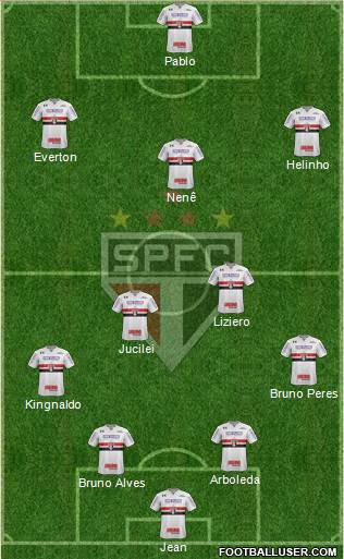 São Paulo FC Formation 2018
