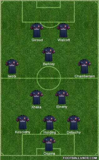 Arsenal Formation 2018
