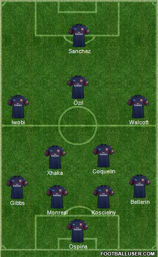 Arsenal Formation 2018