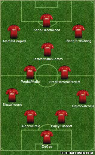 Manchester United Formation 2018