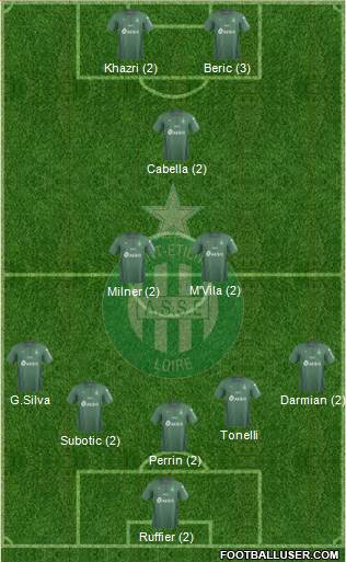 A.S. Saint-Etienne Formation 2018