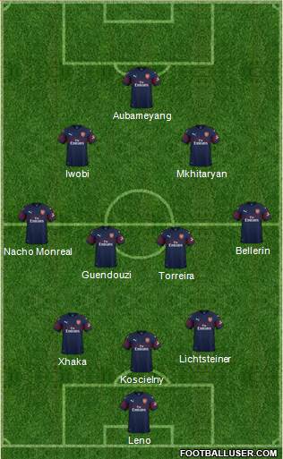 Arsenal Formation 2018