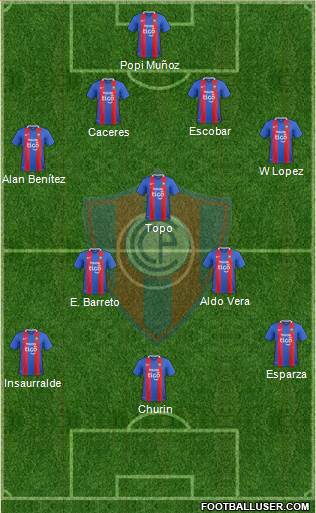 C Cerro Porteño Formation 2018