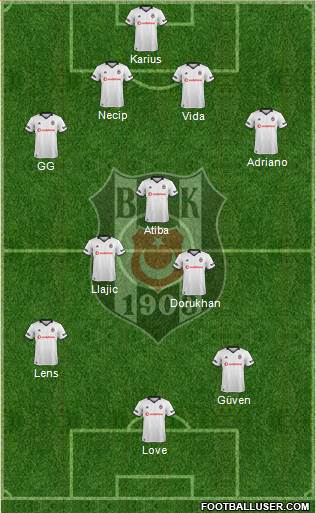 Besiktas JK Formation 2018