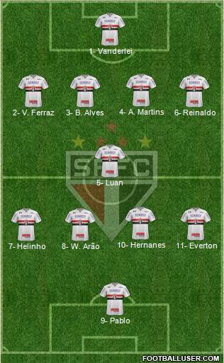 São Paulo FC Formation 2018