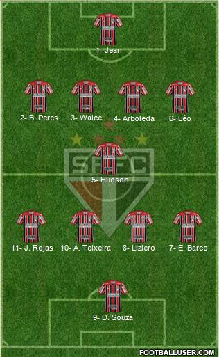 São Paulo FC Formation 2018