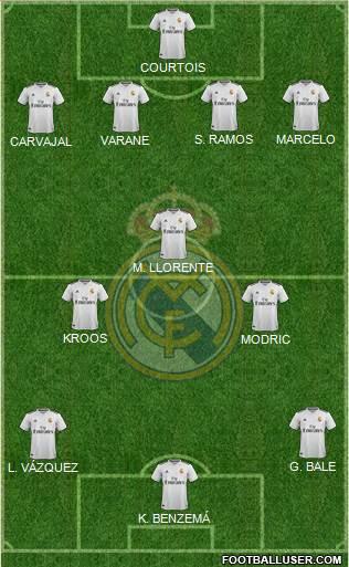 Real Madrid C.F. Formation 2018