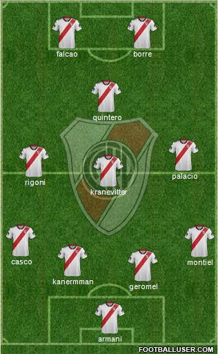 River Plate Formation 2018