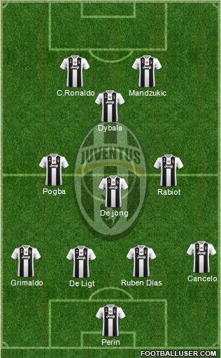 Juventus Formation 2018