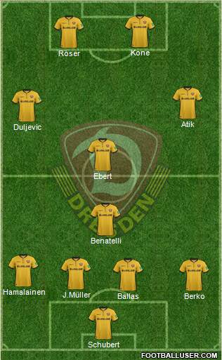 SG Dynamo Dresden Formation 2018