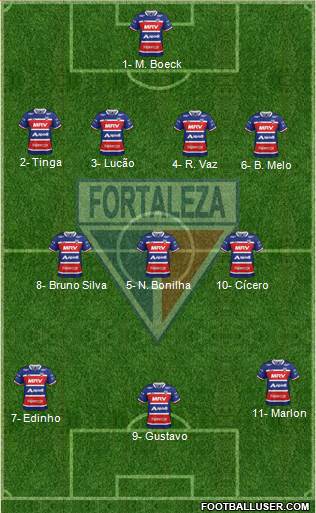 Fortaleza EC Formation 2018