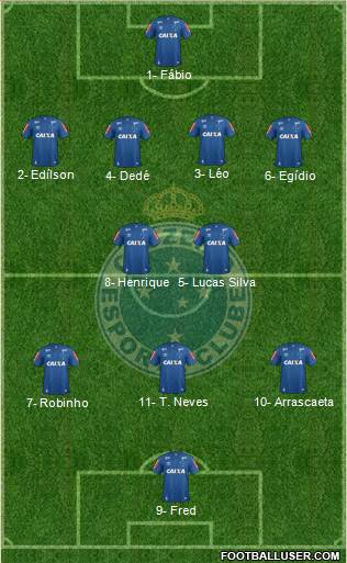 Cruzeiro EC Formation 2018
