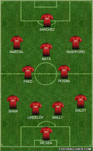 Manchester United Formation 2018