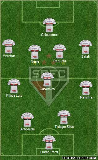 São Paulo FC Formation 2018