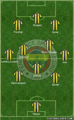 Fenerbahçe SK Formation 2018