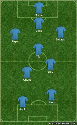 C Hijos de Yurimaguas Formation 2018