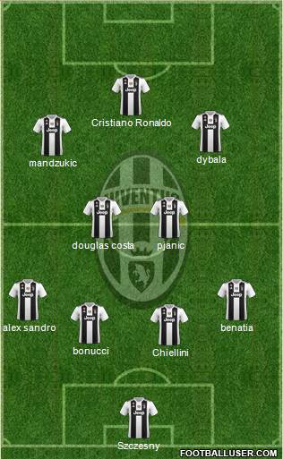 Juventus Formation 2018