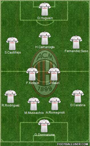 A.C. Milan Formation 2018