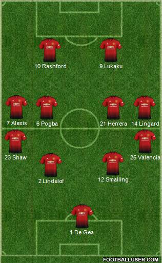Manchester United Formation 2018