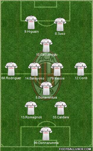 A.C. Milan Formation 2018