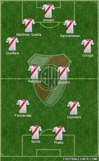 River Plate Formation 2018