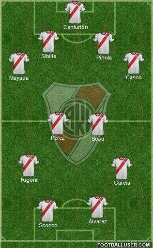 River Plate Formation 2018