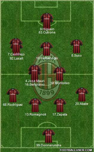 A.C. Milan Formation 2018